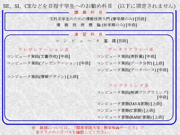SE、SI、CEなどを目指す学生へのお勧め科目