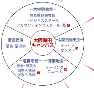 関西学院大学大阪梅田キャンパス K G ハブスクエア大阪 関西学院大学大阪梅田キャンパス K G ハブスクエア大阪