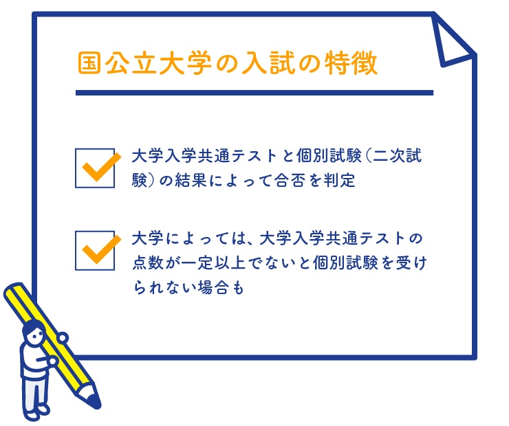 【国立大学の入試の特徴】大学入学共通テストと個別試験（二次試験）の結果によって合否を判定・大学によっては、大学入学共通テストの点数が一定以上でないと個別試験を受けられない場合も