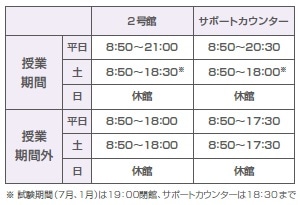 開館時間・全体ルール