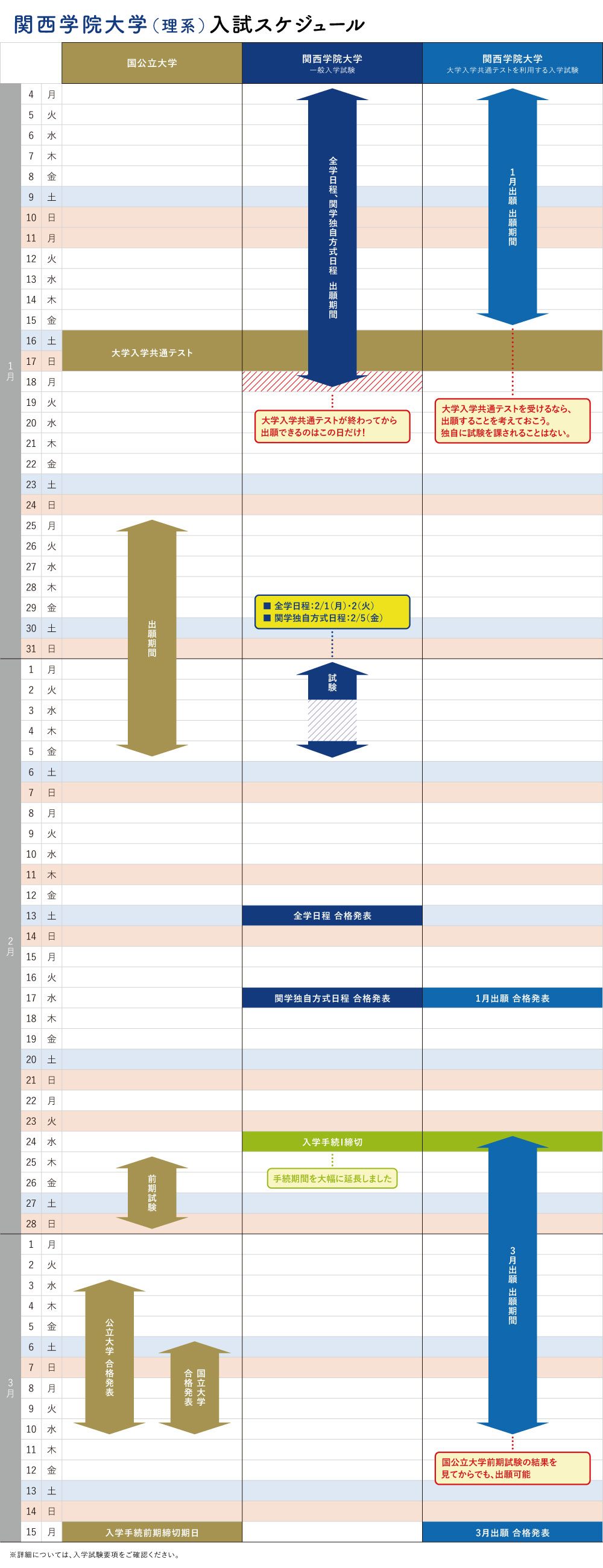 関西学院大学(全学日程)-