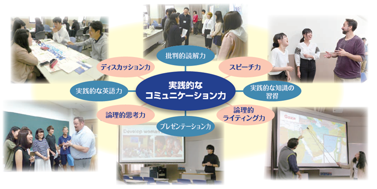 英語インテンシブ プログラム 関西学院大学