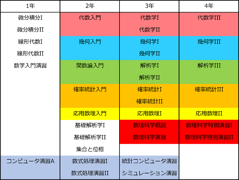 大学 工学部 時間割 神戸 在校生の方へ