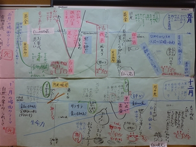やまなし 関西学院初等部 Kwansei Gakuin Elementary School