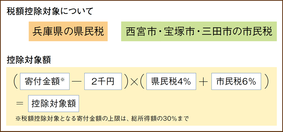 兵庫県西宮市・宝塚市・三田市に在住の方