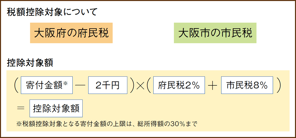 大阪市に在住の方