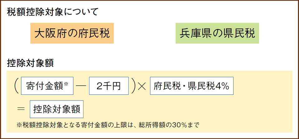 大阪府（大阪市以外）兵庫県（宝塚市・三田市以外）に在住の方