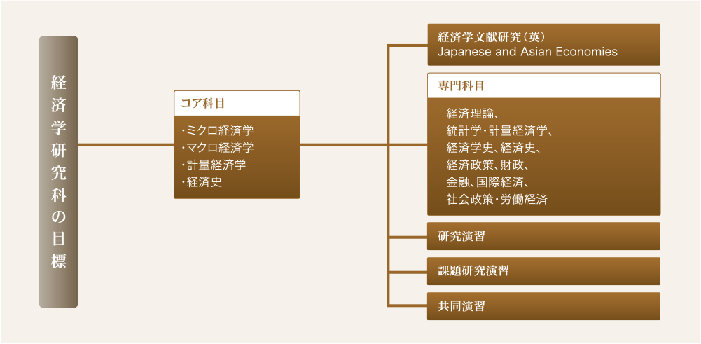 経済学研究科 関西学院大学