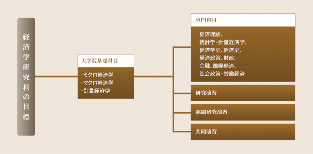 社会経済学研究(日本経済評論社)