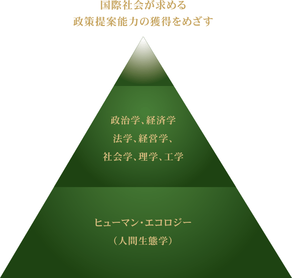 総合政策研究科 関西学院大学