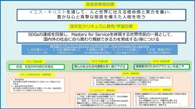 探究型カリキュラム教育目標