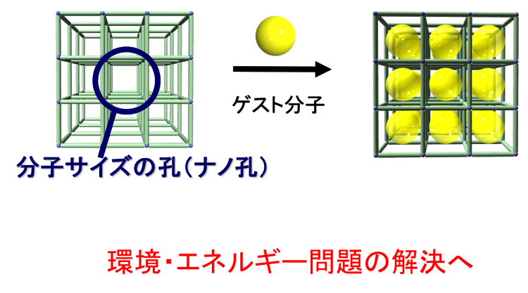 01 田中大輔 理工学部准教授 関西学院大学 研究推進社会連携機構 01 田中大輔 理工学部准教授 関西学院大学 研究推進社会連携機構