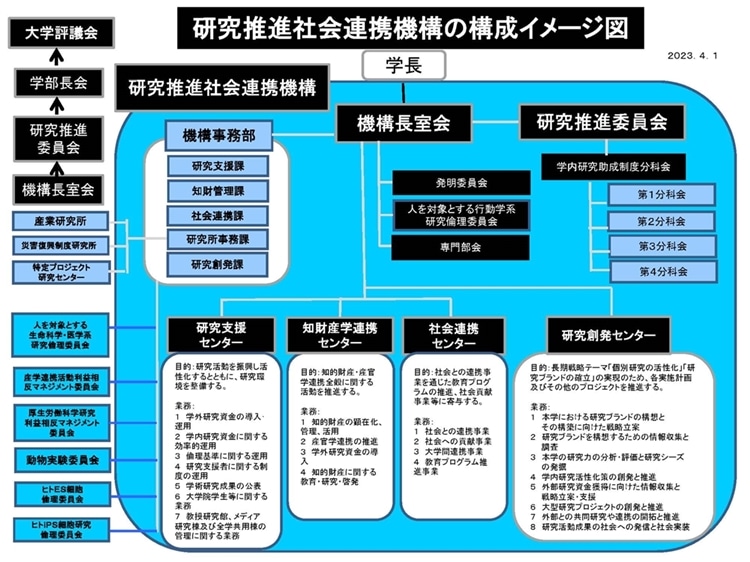 機構構成イメージ図