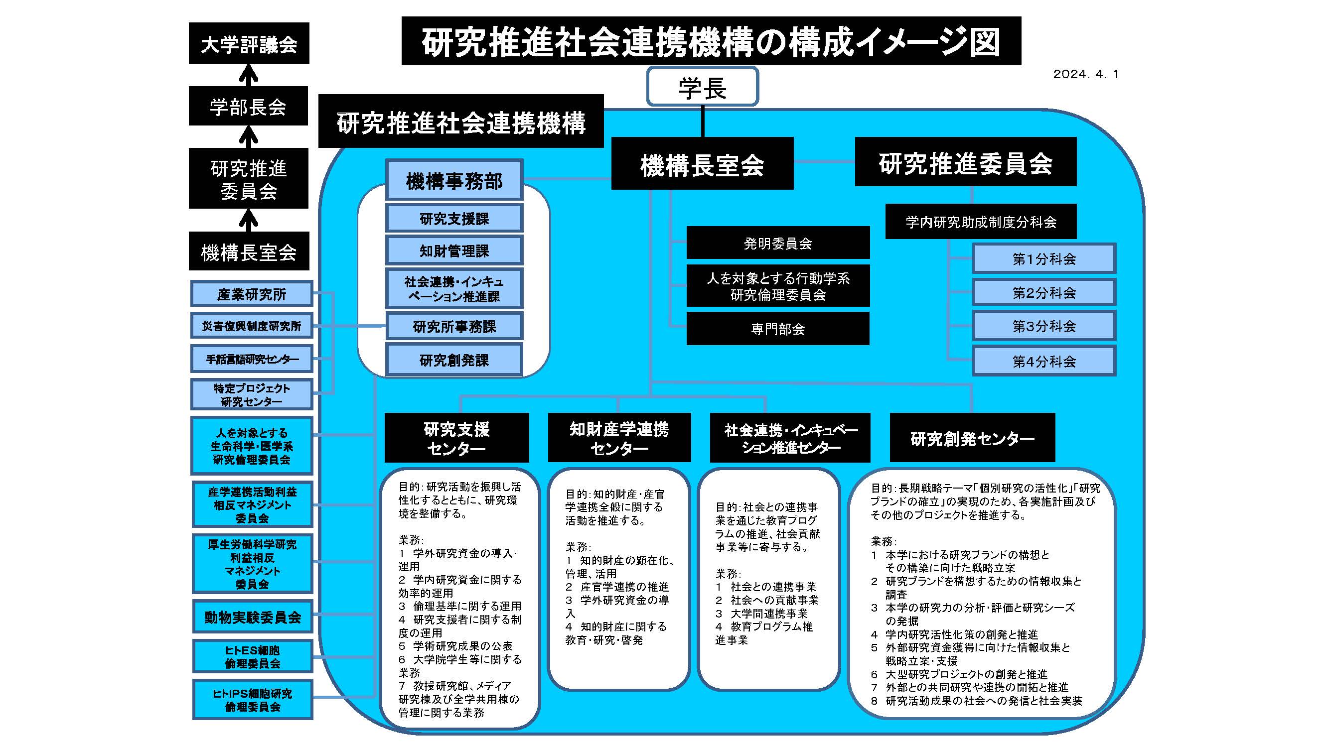 機構構成イメージ図