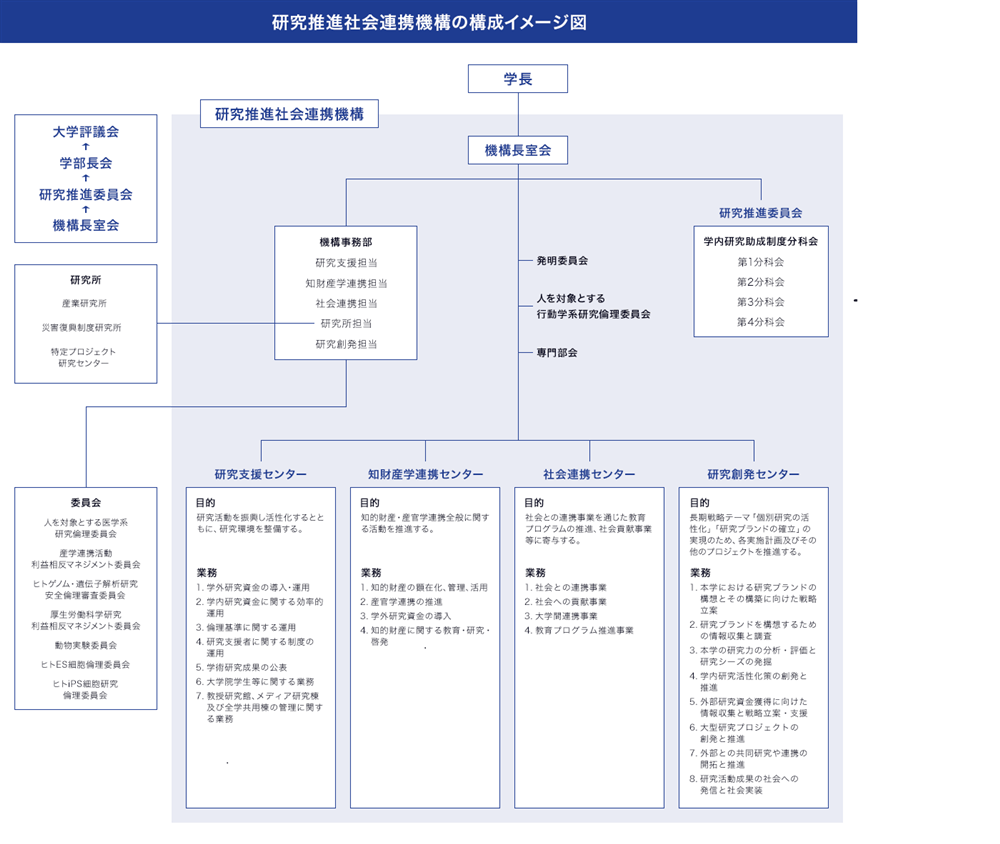 機構構成イメージ図