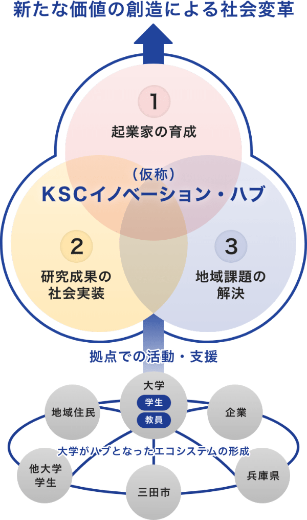 社会変革のグラフ