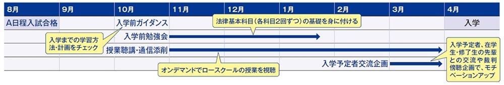 キャレル