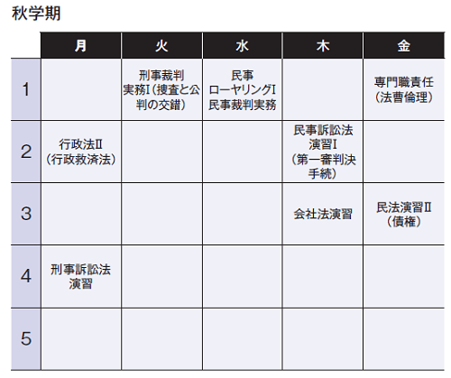 秋学期　Bさん