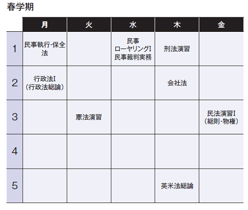 春学期　Bさん