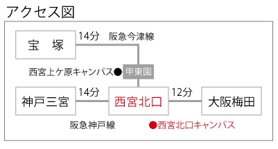 アクセス図