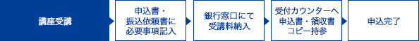 講座受講