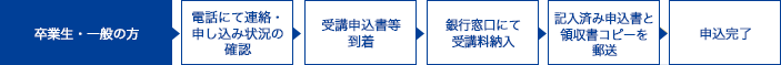 卒業生・一般の方