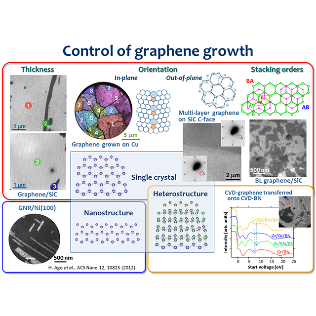 ControlOfGrapheneGrowth