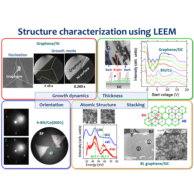 StructureCharacterizationUsingLEEM