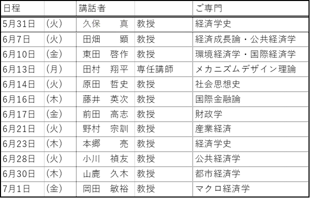 2022年度シリーズ・チャペル『経済と人間』スケジュール