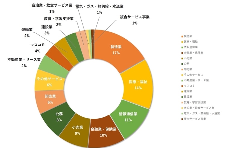 卒業後の進路 就職先 資格取得 関西学院大学 人間福祉学部 人間福祉研究科