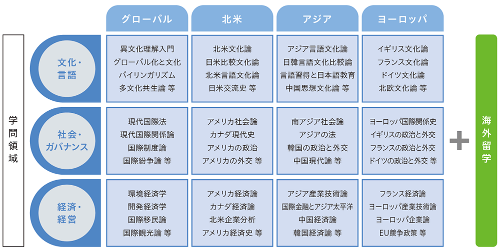 学際的な学び