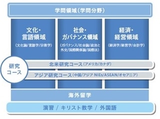 学際的な学び
