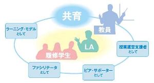 LAイメージ