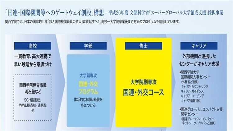 センターの紹介 関西学院大学 国連 外交統括センター