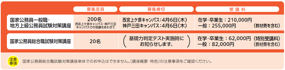 国家公務員講座申込