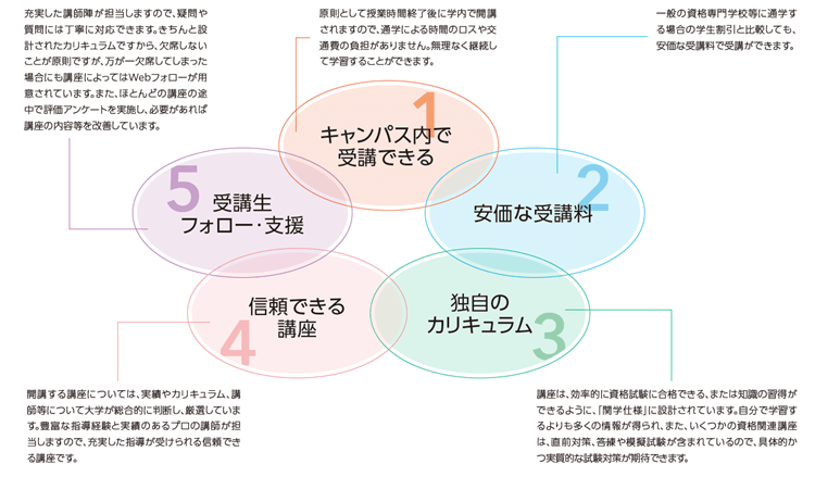 エクステンションプログラム特徴