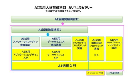 AI活用人材育成プログラム