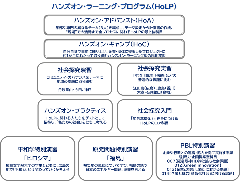 ハンズオンラーニング