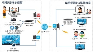 システム構成