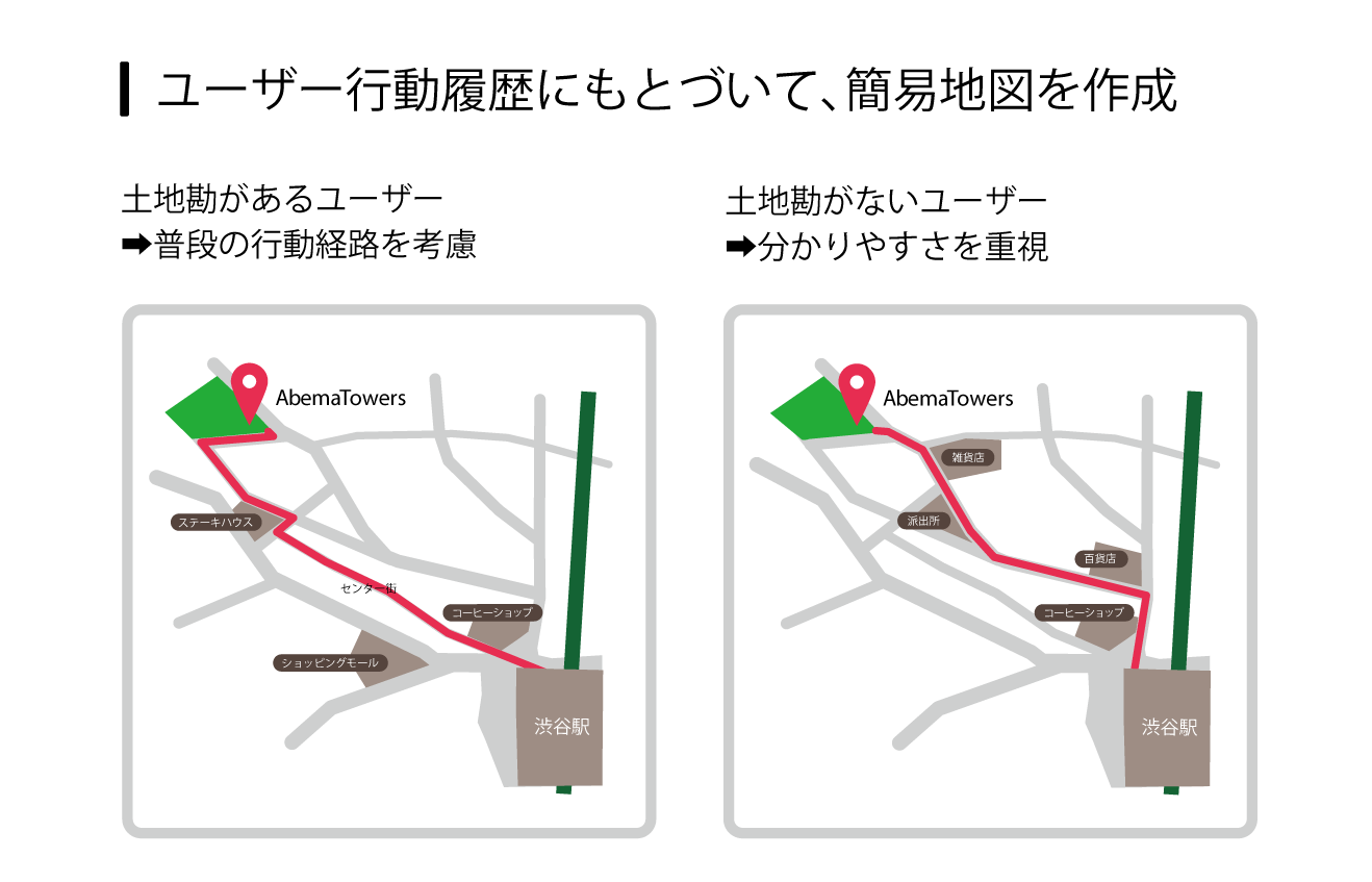 ユーザー行動履歴にもとづいて、簡易地図を作成