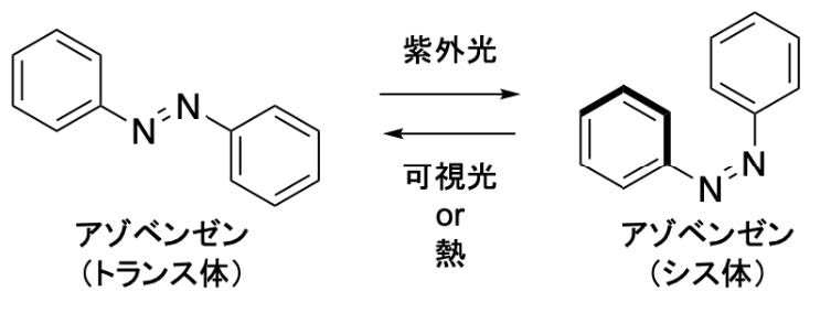 アゾベンゼンの光異性化