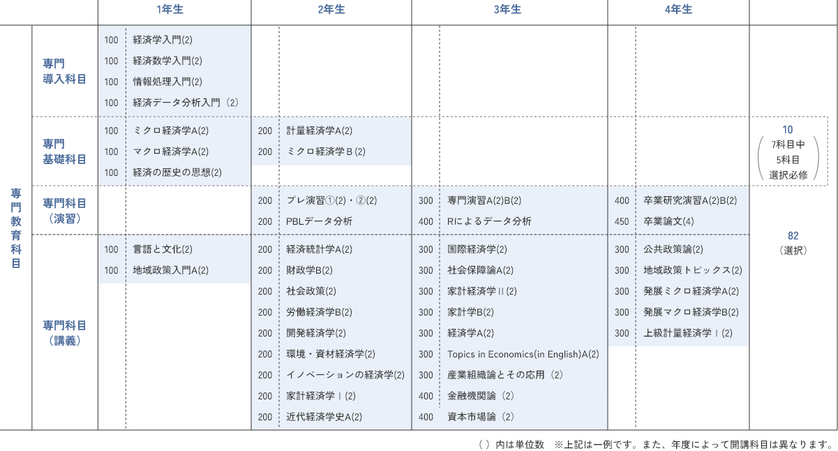 curriculum2